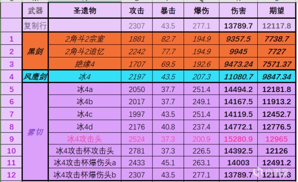 【原神】本期深渊闭眼阵容（2022/05/01）-第4张