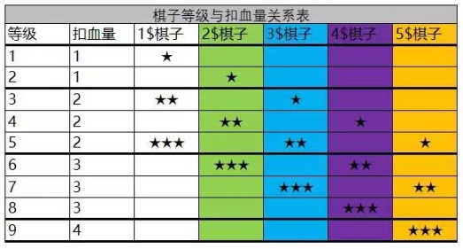 【新手向】牧師怎麼用？-第2張