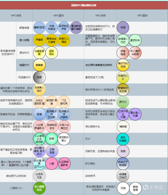 【艾尔登法环】老头环主支线剧情流程图(一图流)-第1张