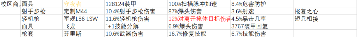 《全境封锁2》周报 活动/商店内容2022.5.4-第8张