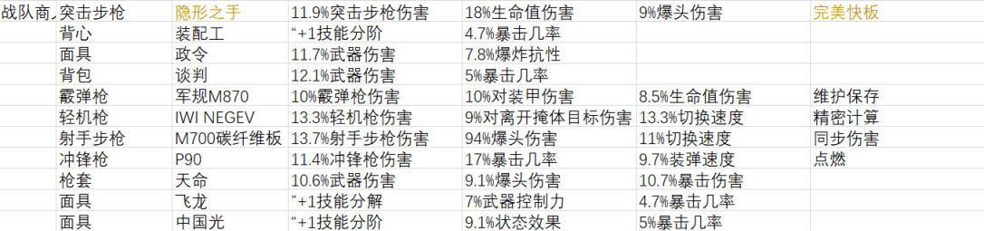 《全境封鎖2》週報 活動/商店內容2022.5.4-第6張