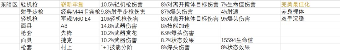 《全境封锁2》周报 活动/商店内容2022.5.4-第10张