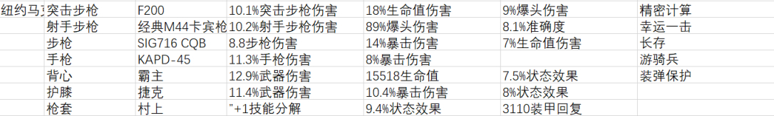 《全境封锁2》周报 活动/商店内容2022.5.4-第11张