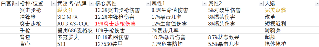 《全境封鎖2》週報 活動/商店內容2022.5.4-第5張