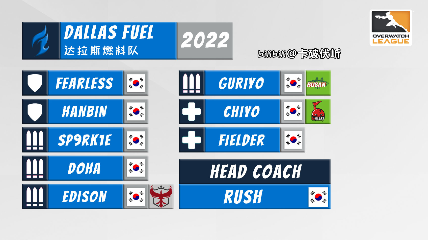 【守望先锋】OWL 2022 各队伍选手名单一图流（截至2022.5.4开赛前）-第3张