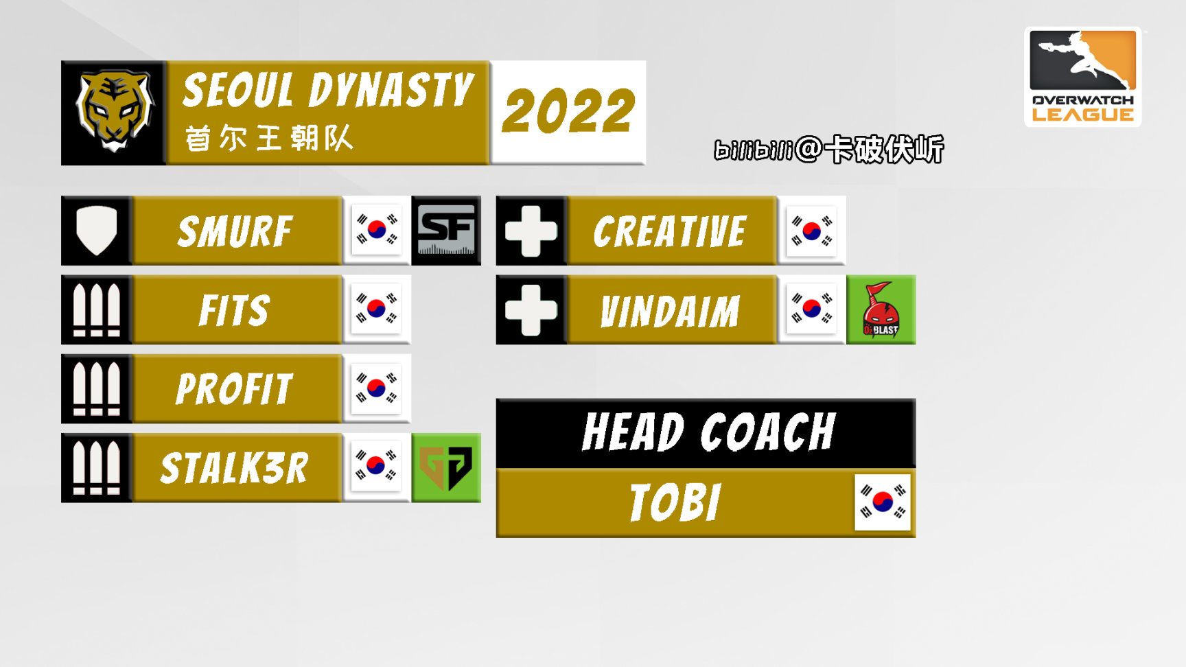 【守望先锋】OWL 2022 各队伍选手名单一图流（截至2022.5.4开赛前）-第15张