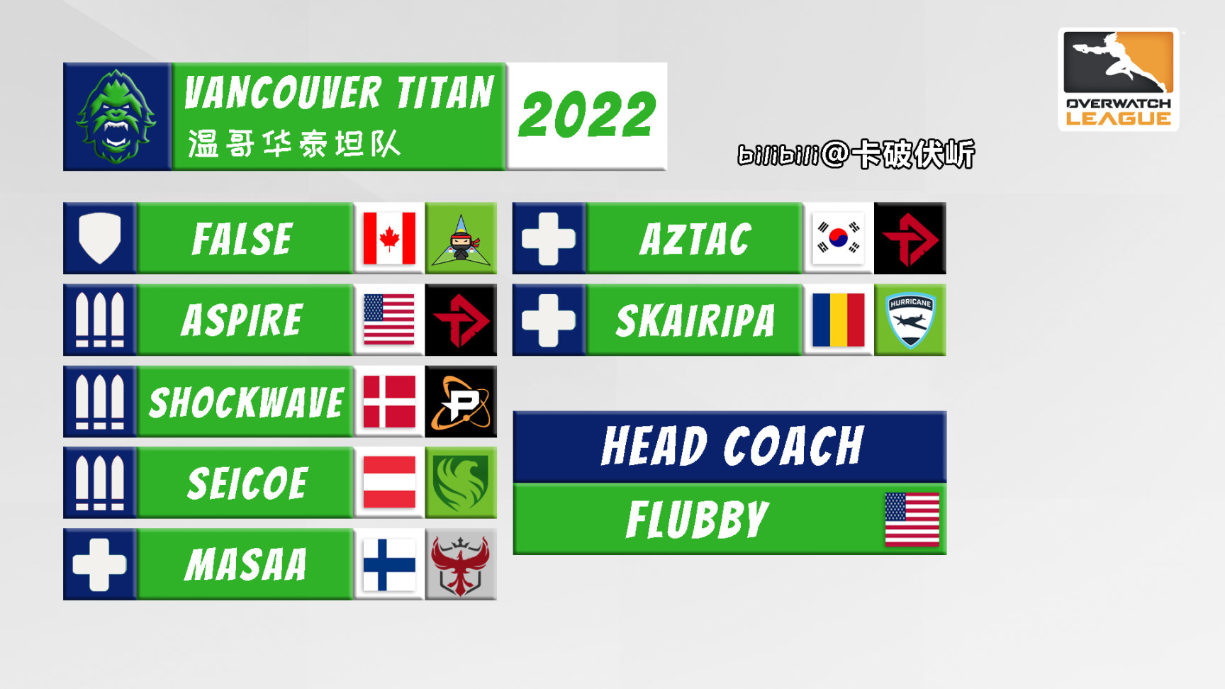 【守望先锋】OWL 2022 各队伍选手名单一图流（截至2022.5.4开赛前）-第18张