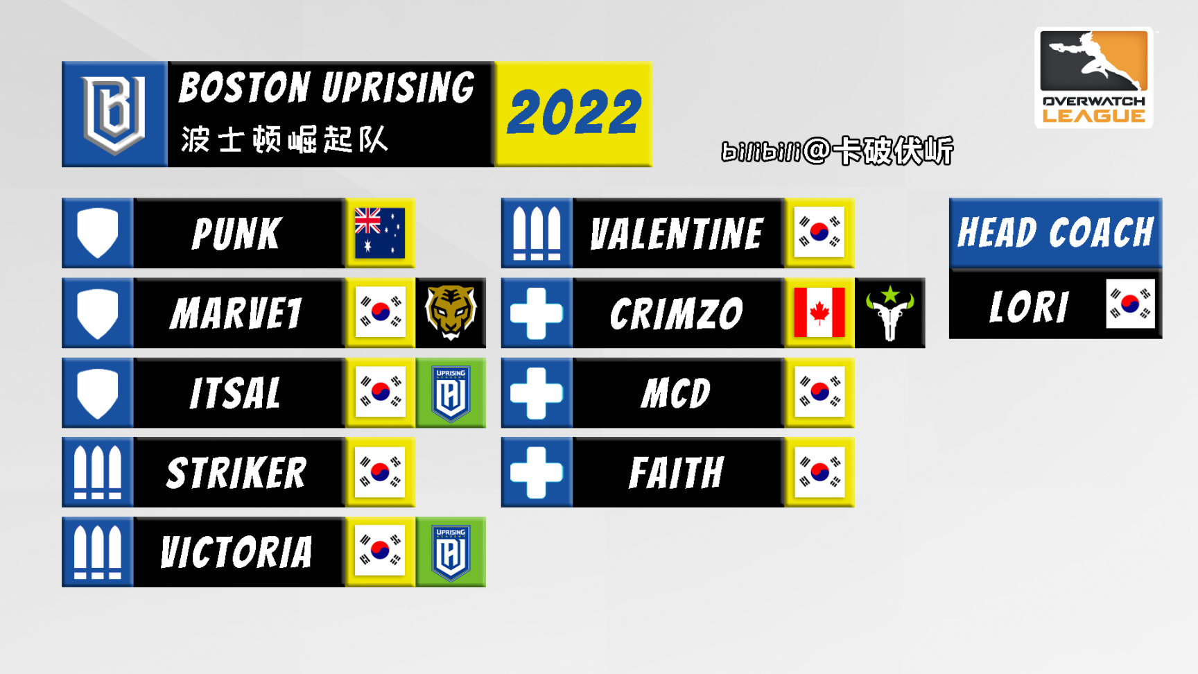 【守望先锋】OWL 2022 各队伍选手名单一图流（截至2022.5.4开赛前）-第1张