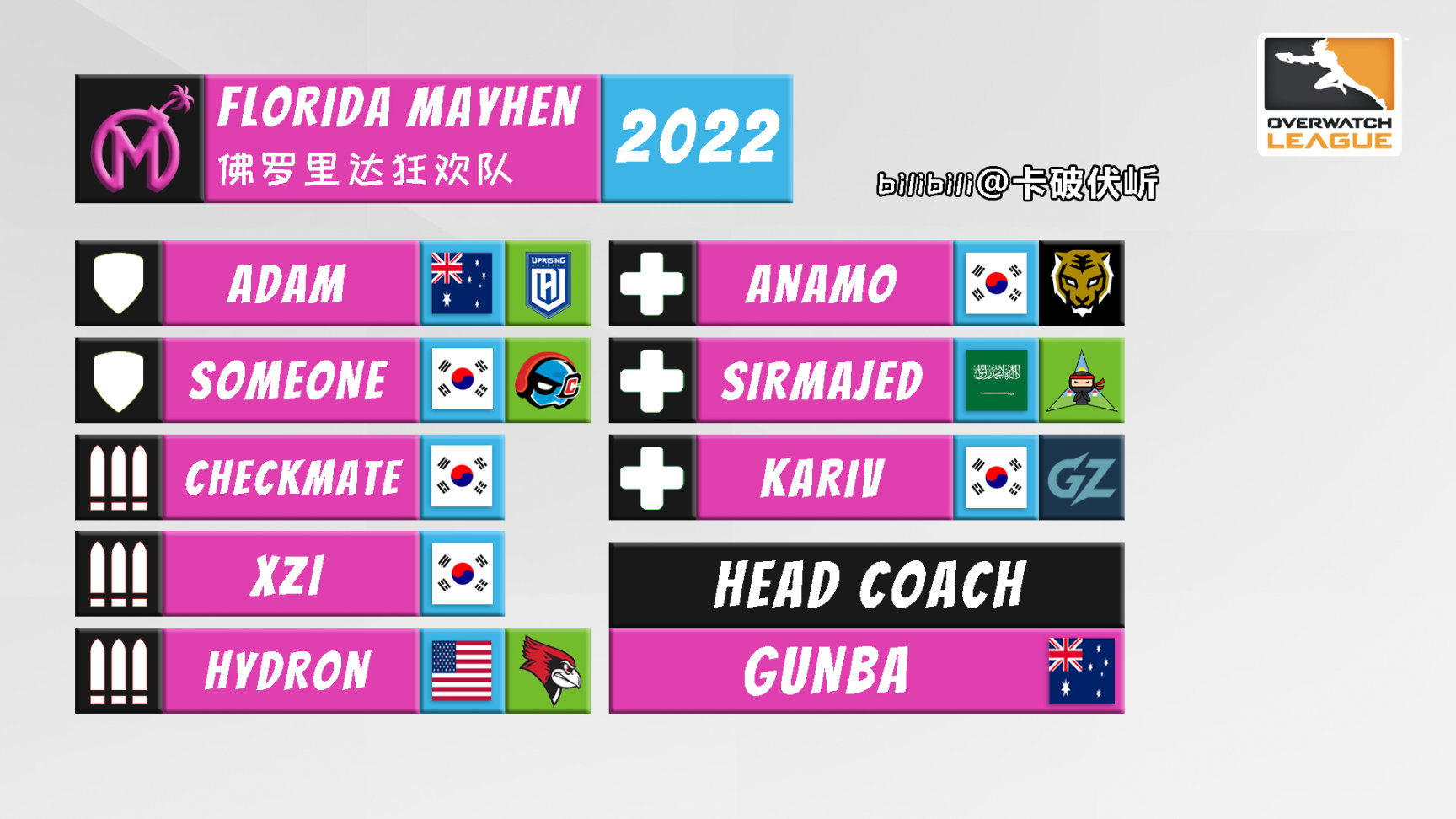 【守望先锋】OWL 2022 各队伍选手名单一图流（截至2022.5.4开赛前）-第4张