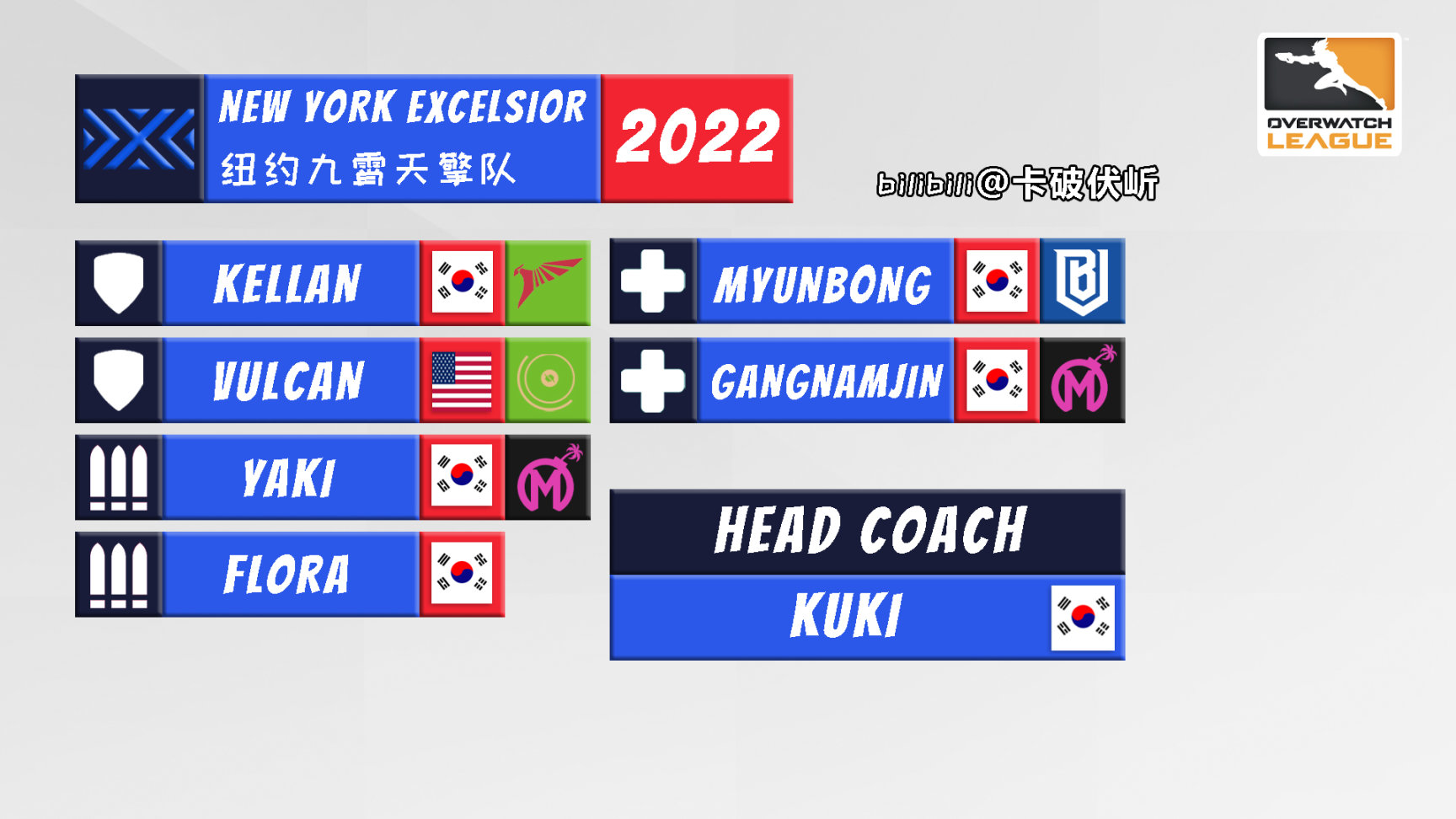 【守望先锋】OWL 2022 各队伍选手名单一图流（截至2022.5.4开赛前）-第11张