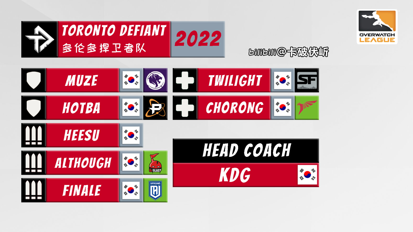 【守望先锋】OWL 2022 各队伍选手名单一图流（截至2022.5.4开赛前）-第17张