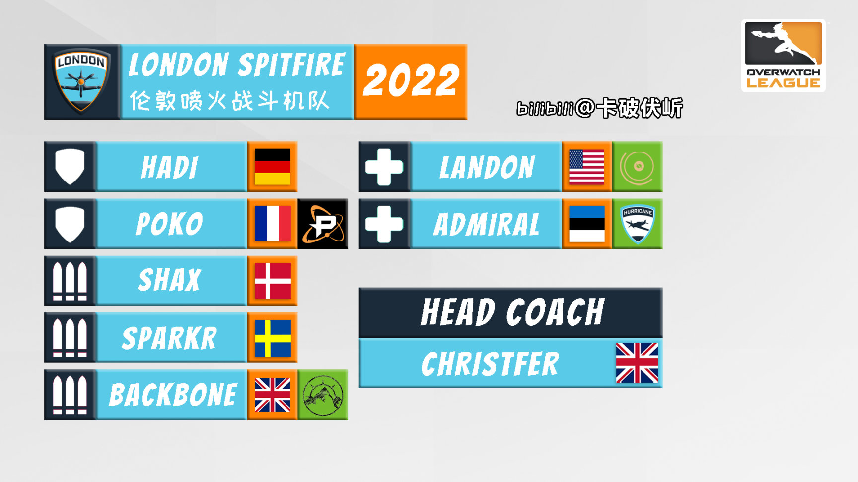 【守望先锋】OWL 2022 各队伍选手名单一图流（截至2022.5.4开赛前）-第8张