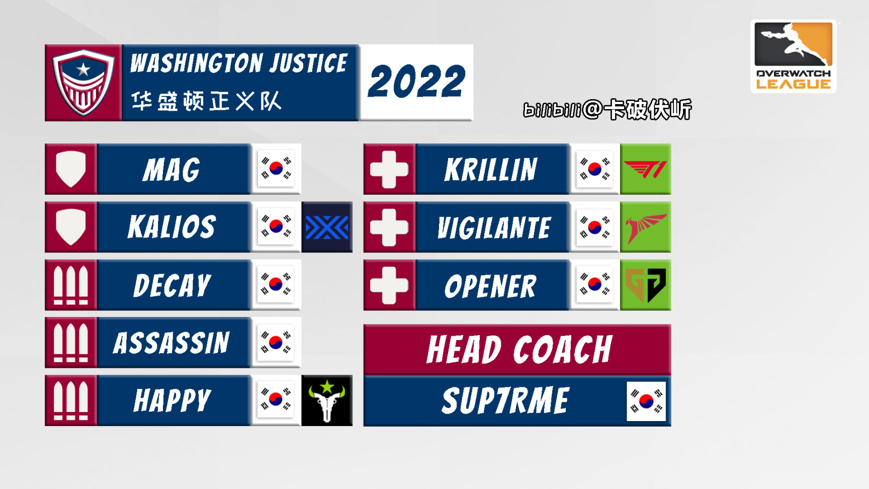 【守望先锋】OWL 2022 各队伍选手名单一图流（截至2022.5.4开赛前）-第19张