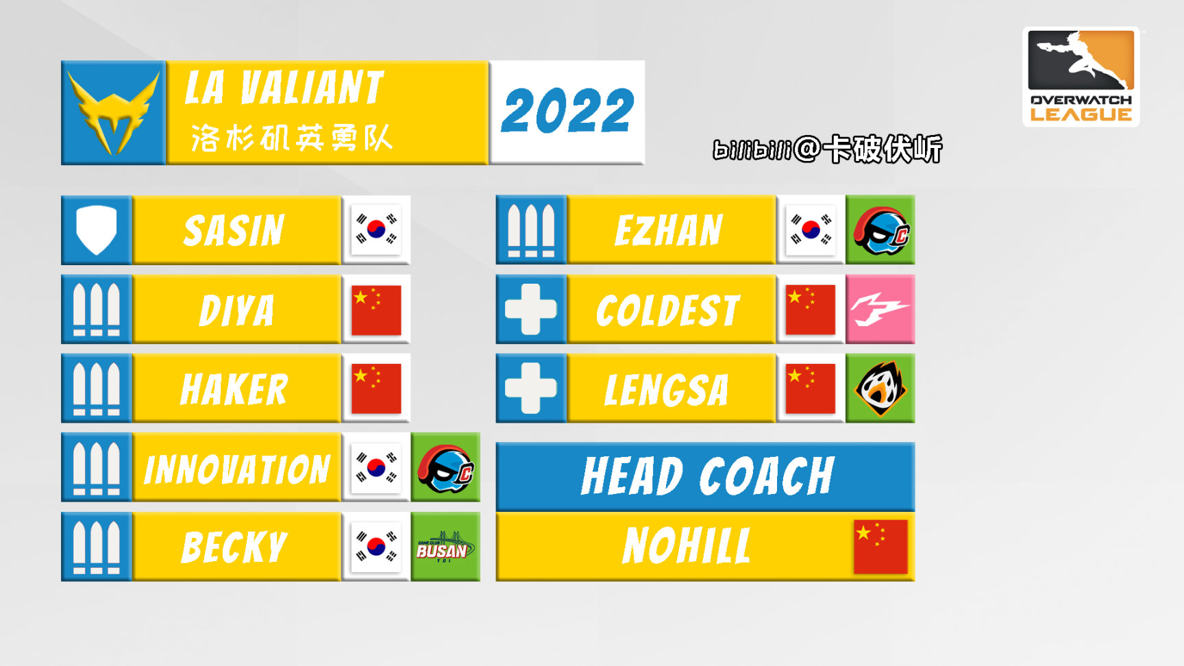 【守望先锋】OWL 2022 各队伍选手名单一图流（截至2022.5.4开赛前）-第10张