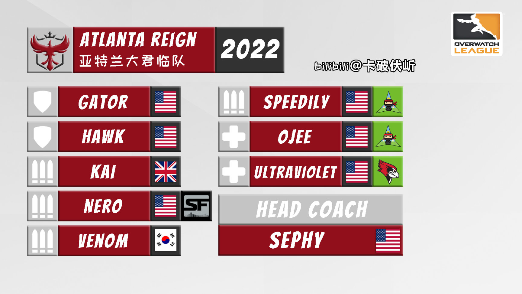 【守望先锋】OWL 2022 各队伍选手名单一图流（截至2022.5.4开赛前）-第0张