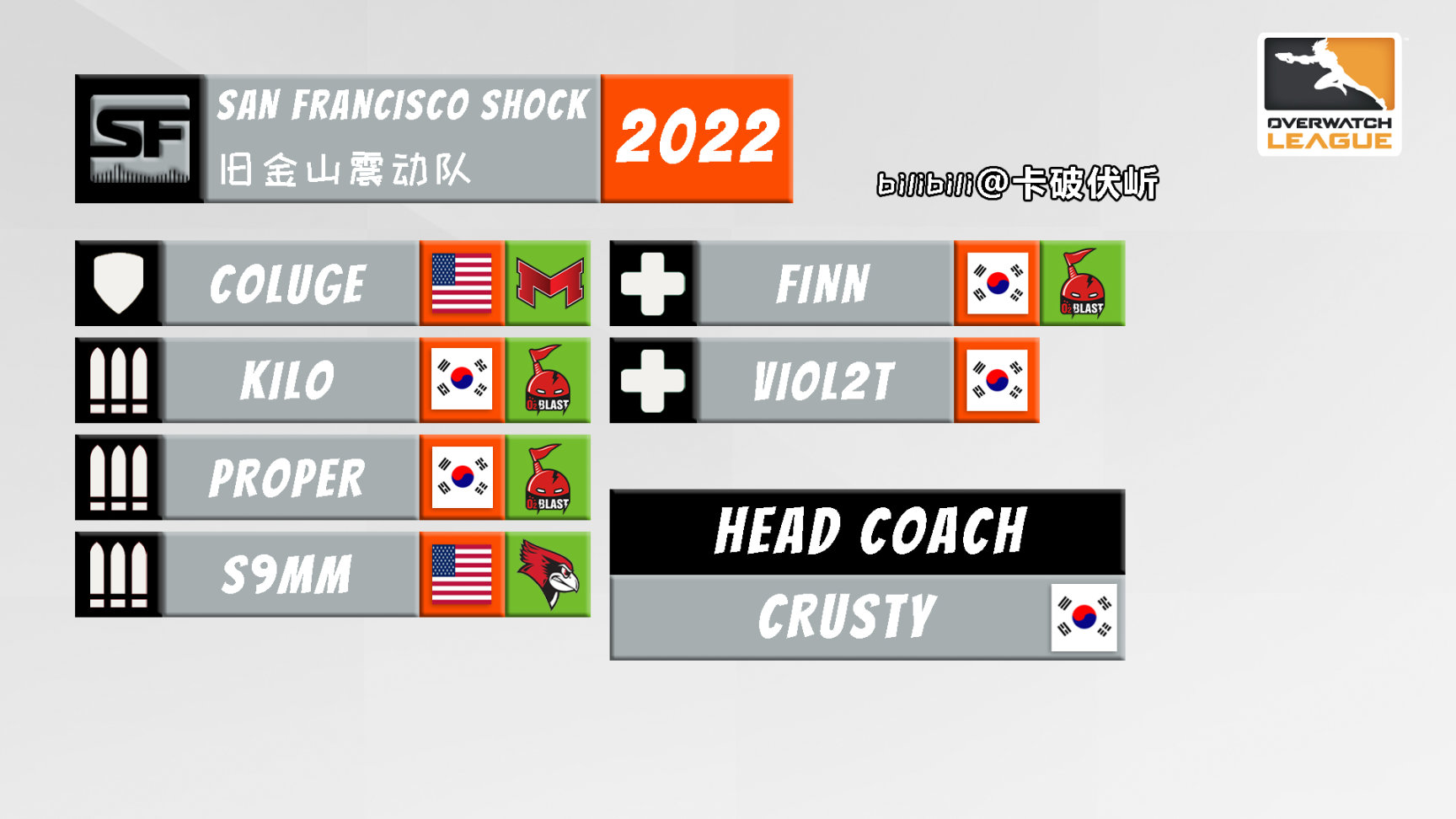 【守望先锋】OWL 2022 各队伍选手名单一图流（截至2022.5.4开赛前）-第14张