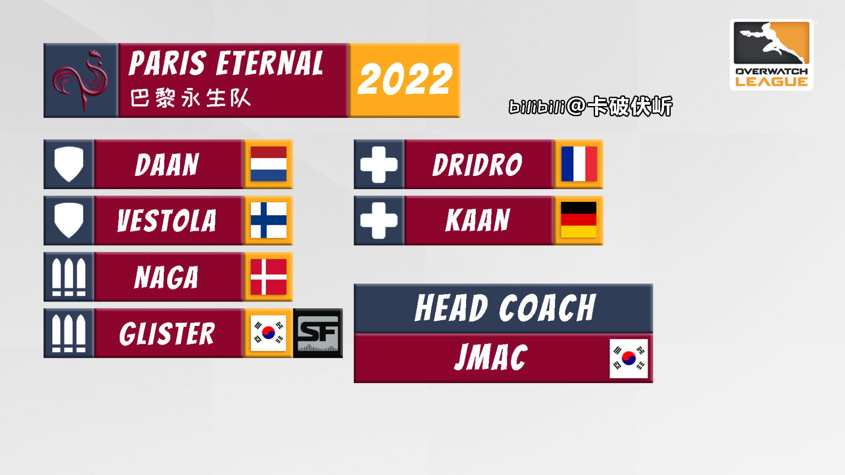 【守望先锋】OWL 2022 各队伍选手名单一图流（截至2022.5.4开赛前）-第12张