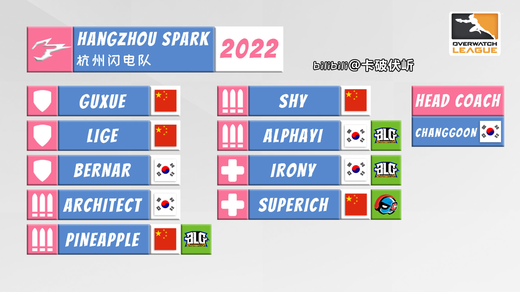 【守望先锋】OWL 2022 各队伍选手名单一图流（截至2022.5.4开赛前）-第6张