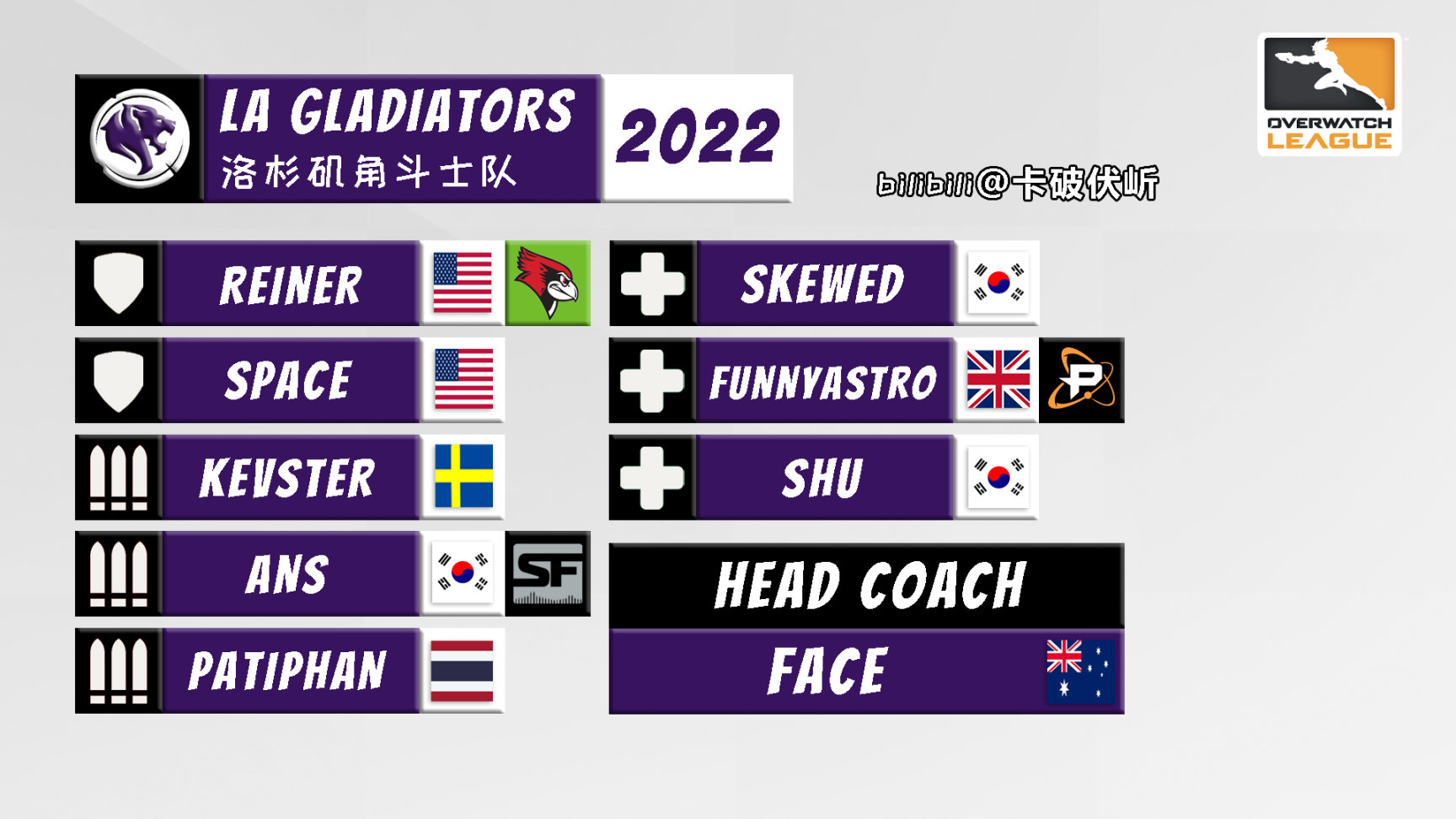 【守望先锋】OWL 2022 各队伍选手名单一图流（截至2022.5.4开赛前）-第9张
