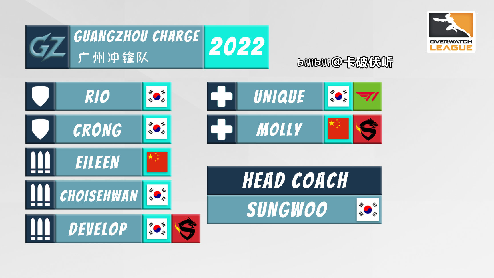 【守望先锋】OWL 2022 各队伍选手名单一图流（截至2022.5.4开赛前）-第5张