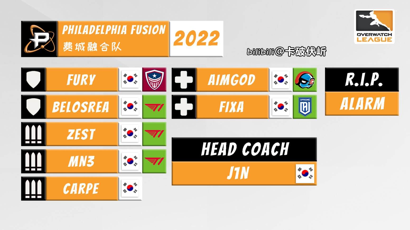 【守望先锋】OWL 2022 各队伍选手名单一图流（截至2022.5.4开赛前）-第13张