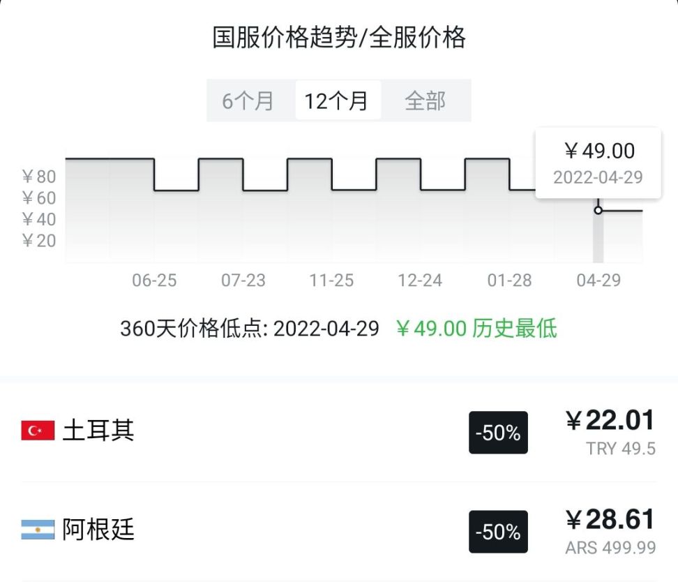 【PC遊戲】近期史低遊戲推薦——去你的屢敗屢戰遊戲節！-第2張