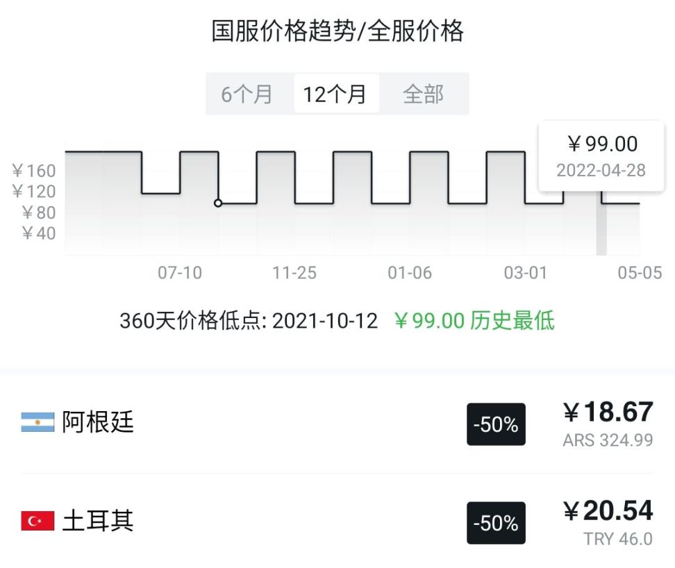 【PC游戏】近期史低游戏推荐——去你的屡败屡战游戏节！-第8张