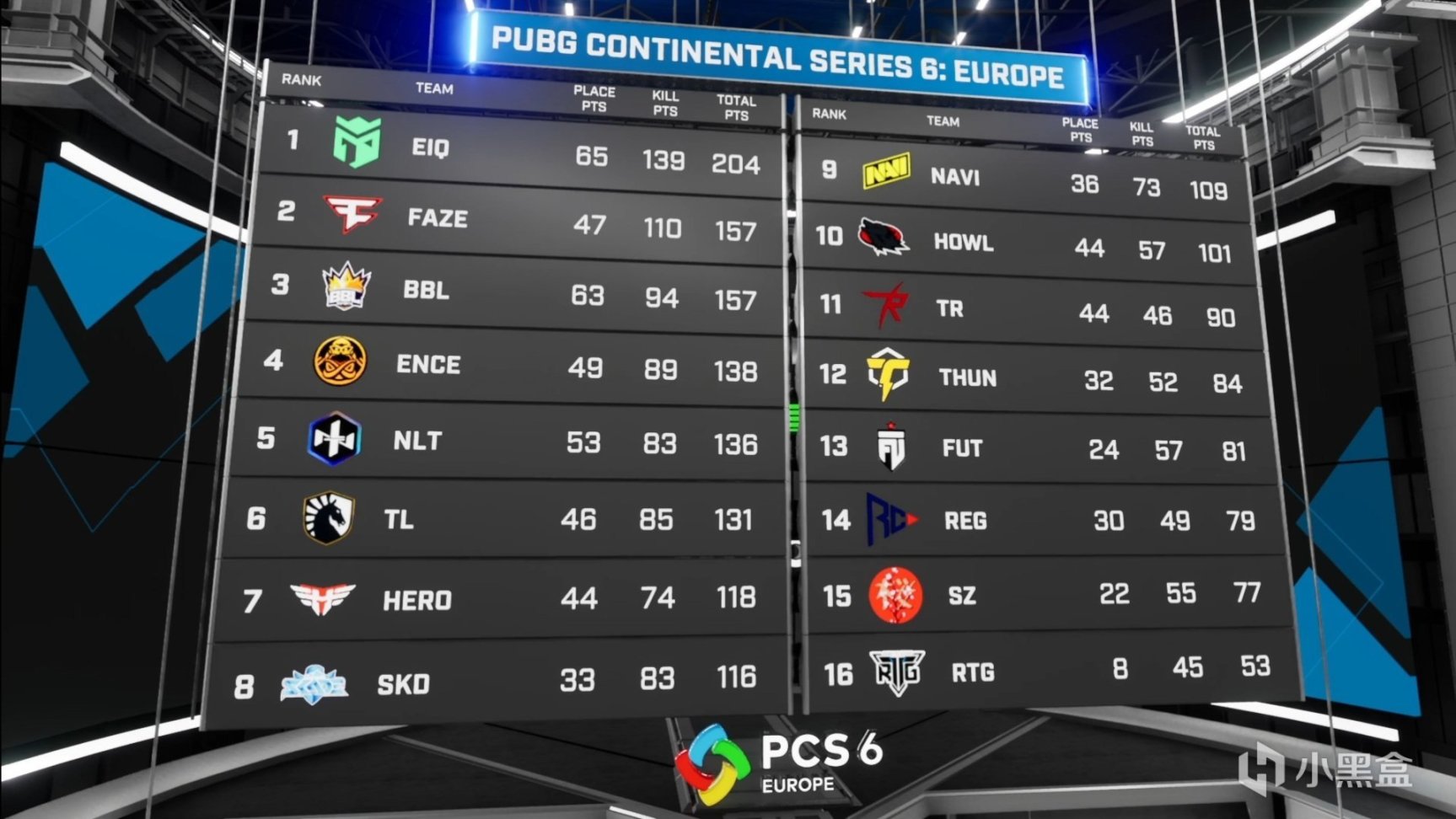 【绝地求生】PCS6欧洲赛区W2D2预告：FaZe、BBL能否逆天改命？-第0张