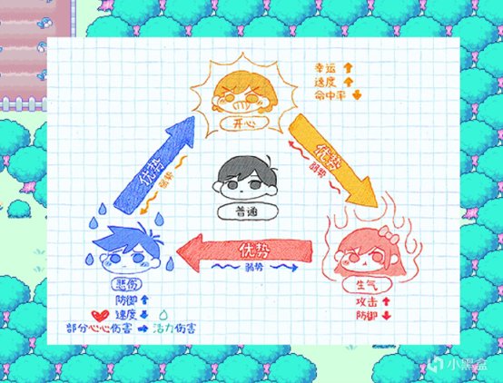 【PC游戏】神作《OMORI》：走进创伤，直面恐惧、跨越梦境与现实的救赎-第9张