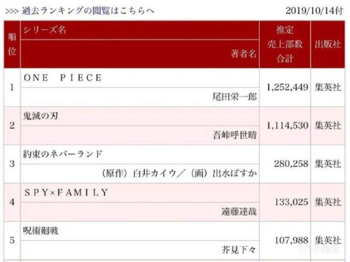 【影視動漫】4月最出圈的新番就是它了！僅憑1集，衝上新番榜第一-第4張