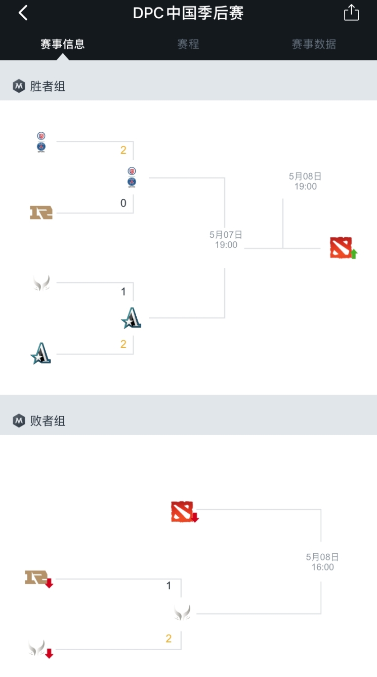 【刀塔2】DPC中国季后赛：进退有序，挺进败决！XG 2-1击败RNG