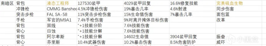 《全境封锁2》周报 活动/商店内容2022.5.10-第10张