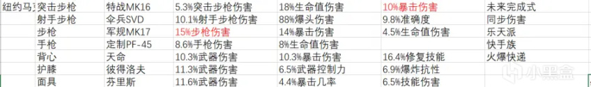 《全境封鎖2》週報 活動/商店內容2022.5.10-第12張