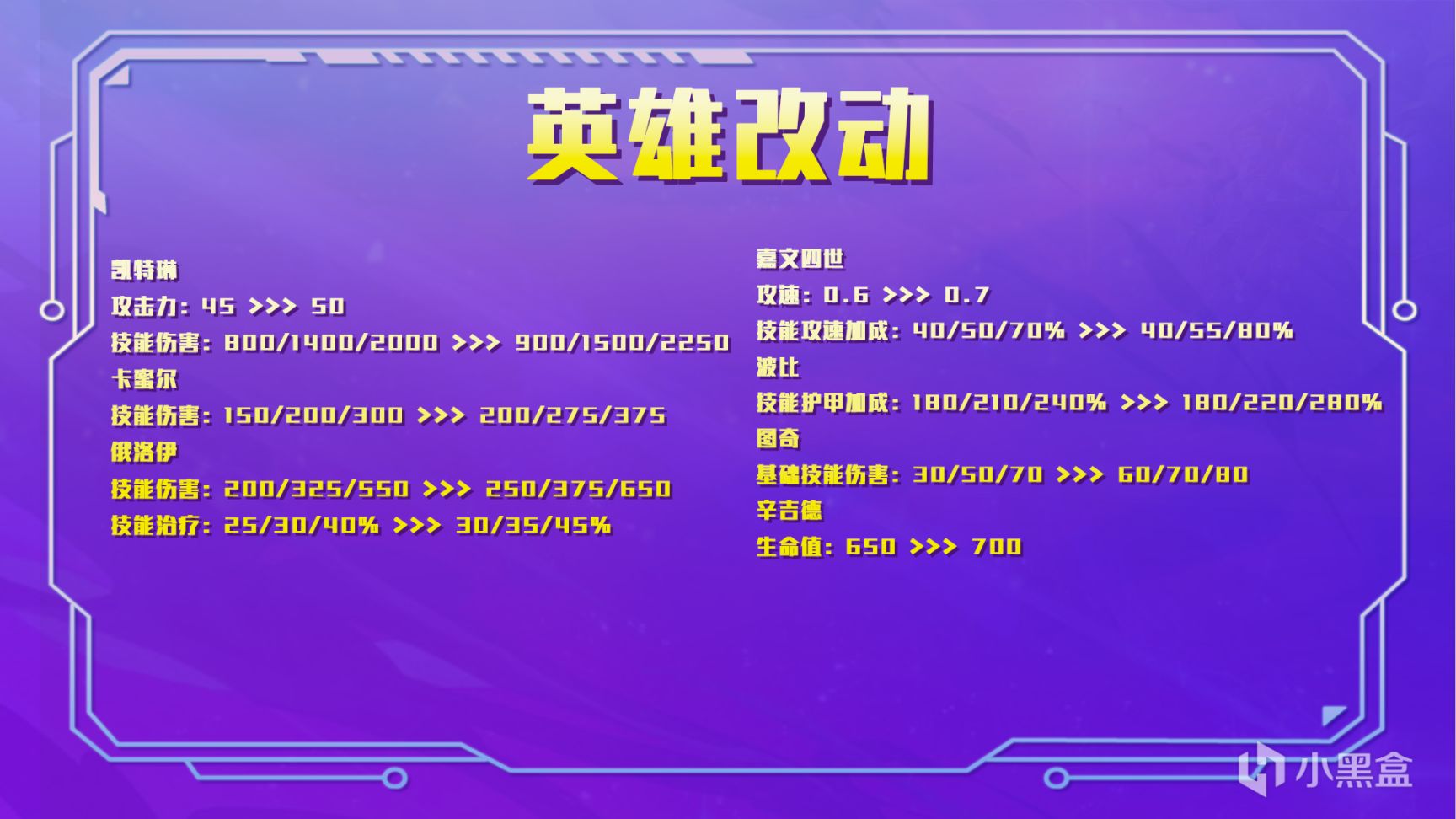 【金铲铲之战】云顶之弈12.9版本更新：龙蛋狂欢季，版本最后的盛宴！-第23张