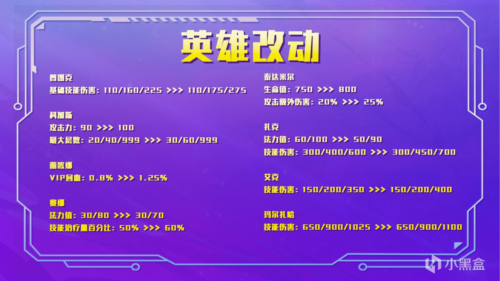 【金铲铲之战】云顶之弈12.9版本更新：龙蛋狂欢季，版本最后的盛宴！-第25张