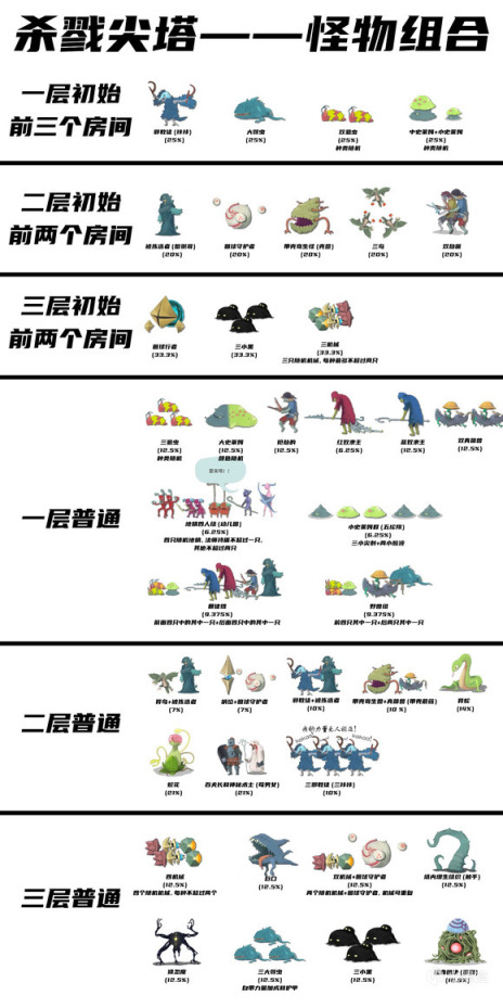 【殺戮尖塔】尖塔萌新第二課：路線規劃與核卡組均卡組的概念-第1張