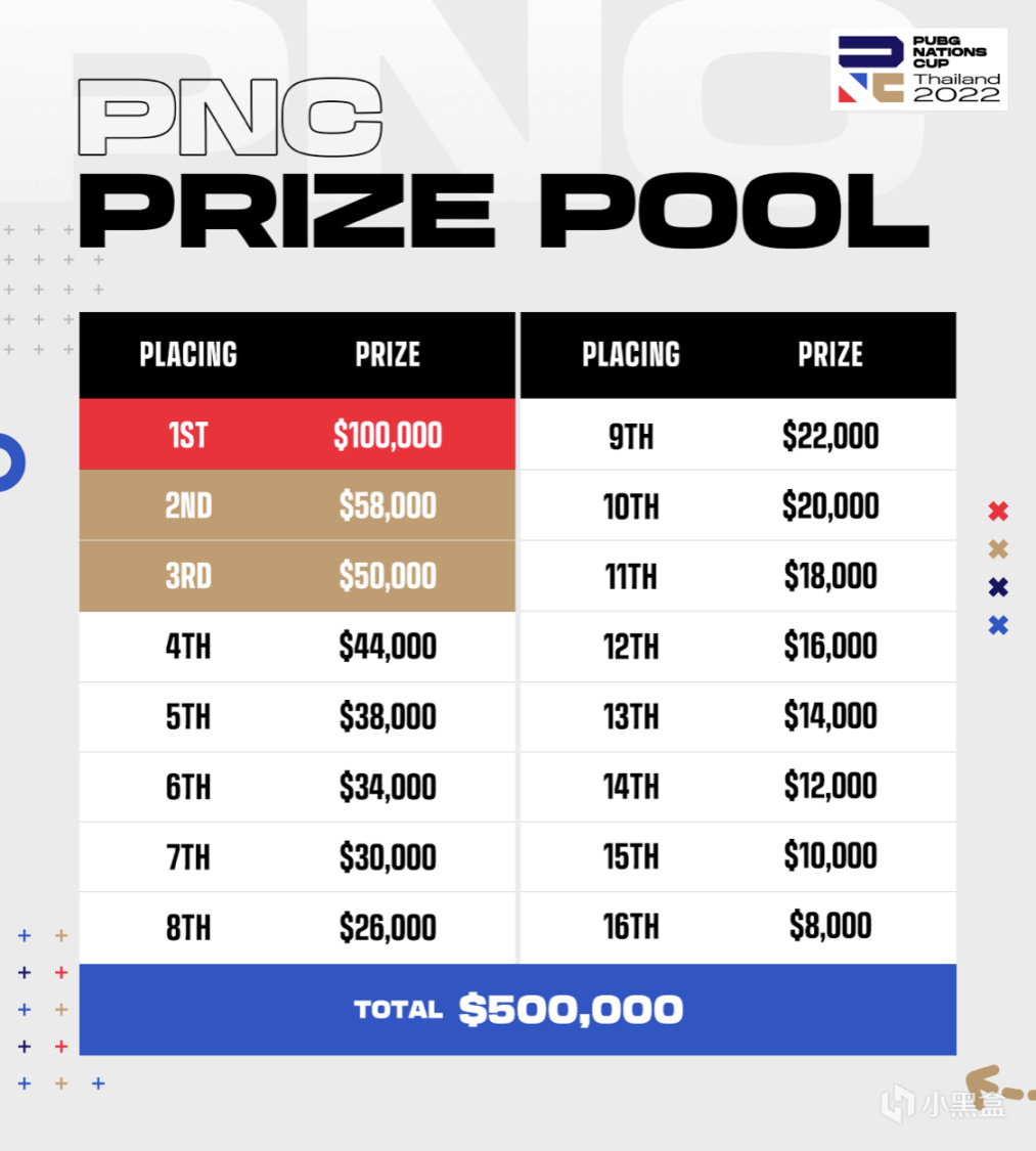 【绝地求生】PNC开战在即，奖池50万美金起，赛事皮肤宣传图曝光-第9张