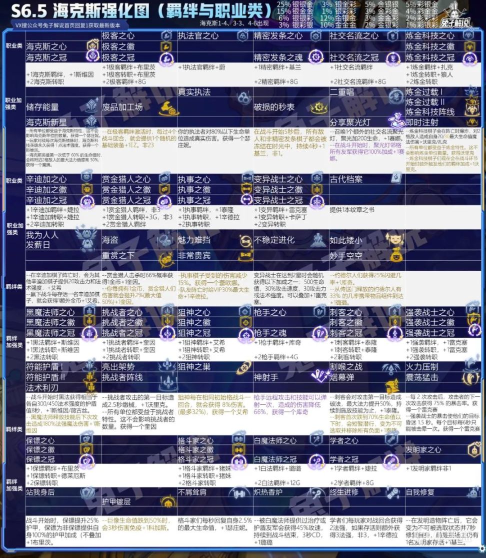 【雲頂之弈】海克斯進修目錄：輕鬆檢索匹配最強海克斯，玩轉所有陣容-第2張