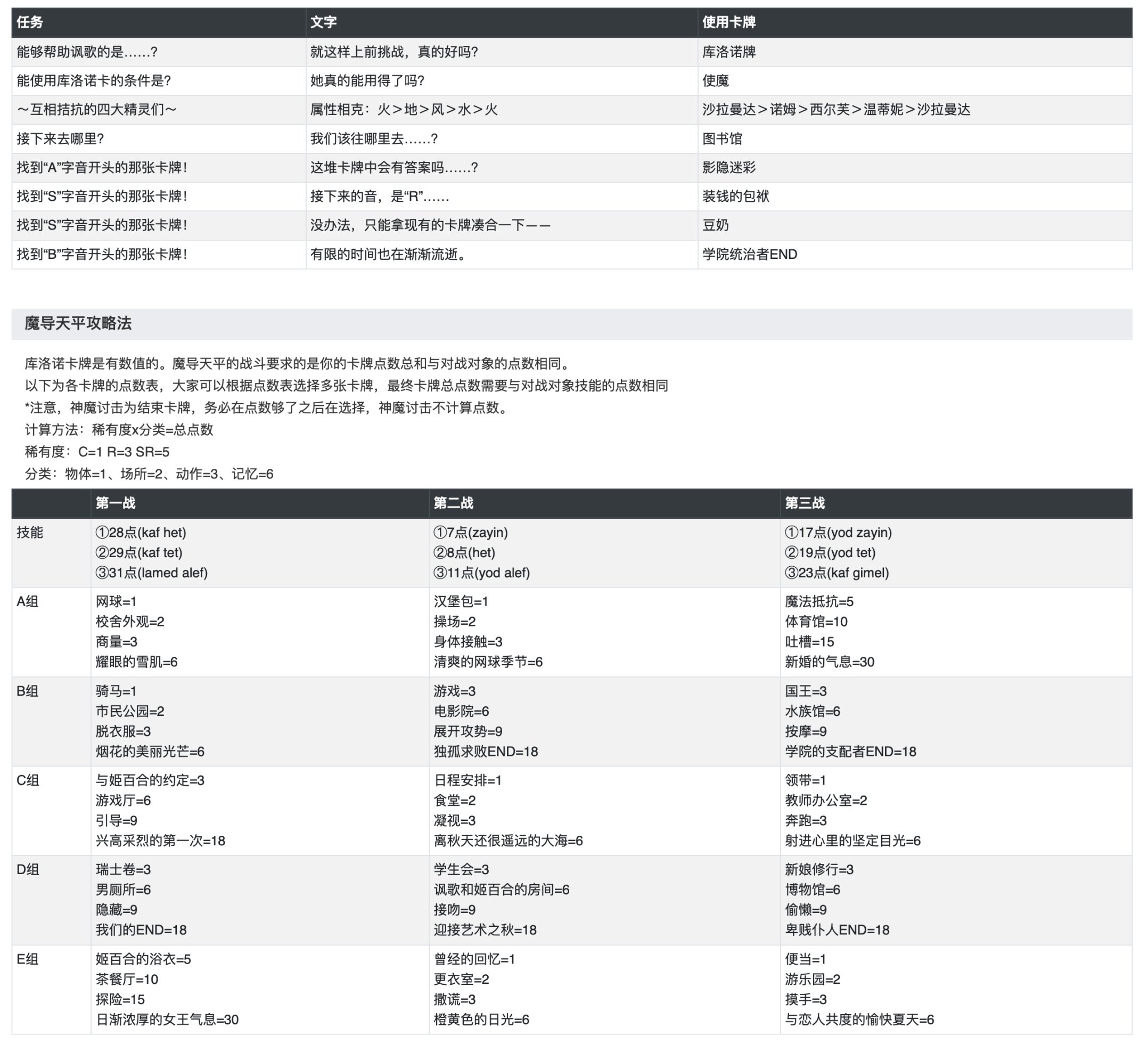 【PC游戏】超难卡牌元素AVG《魔卡魅恋！》现已于5月20日推出官方中文版！-第4张