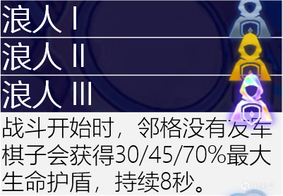 【雲頂之弈】海克斯進修目錄：輕鬆檢索匹配最強海克斯，玩轉所有陣容-第73張