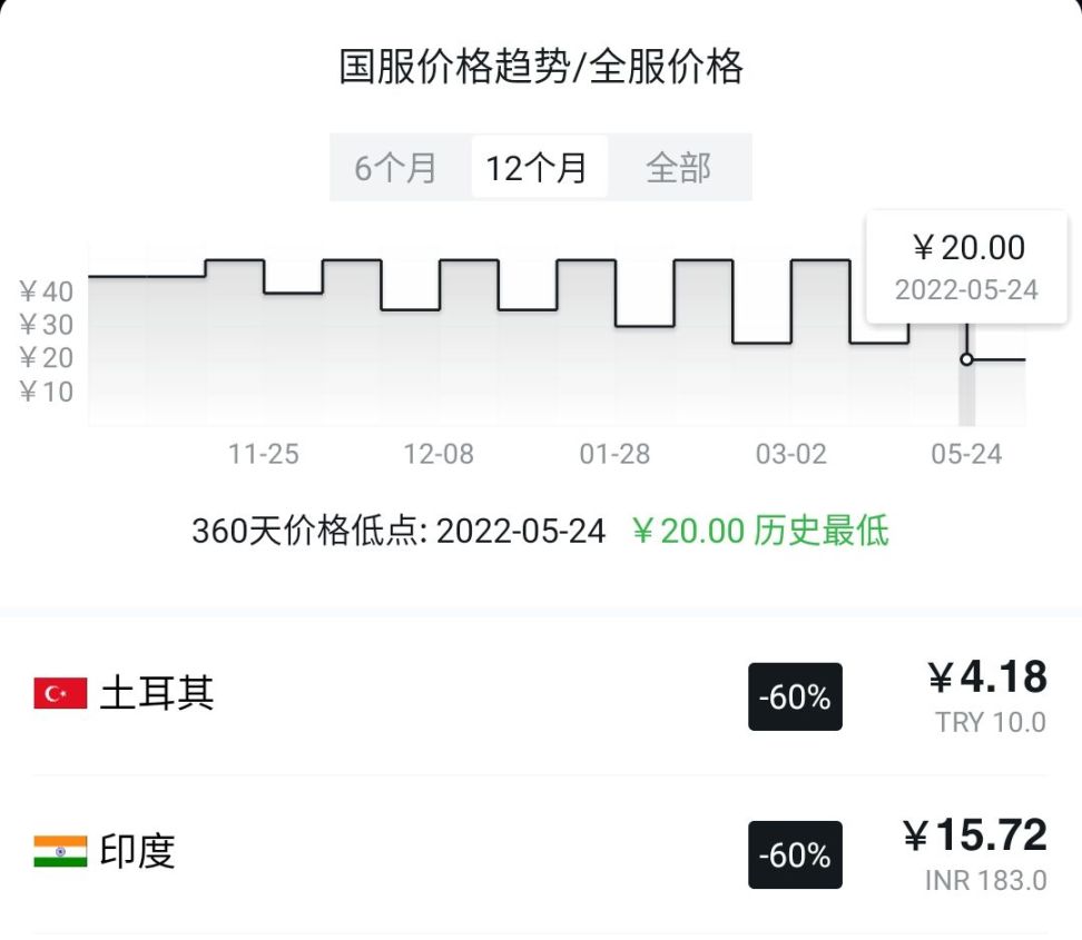 【腊鸡竞速游戏界】精品独立游戏特惠推荐-第2张