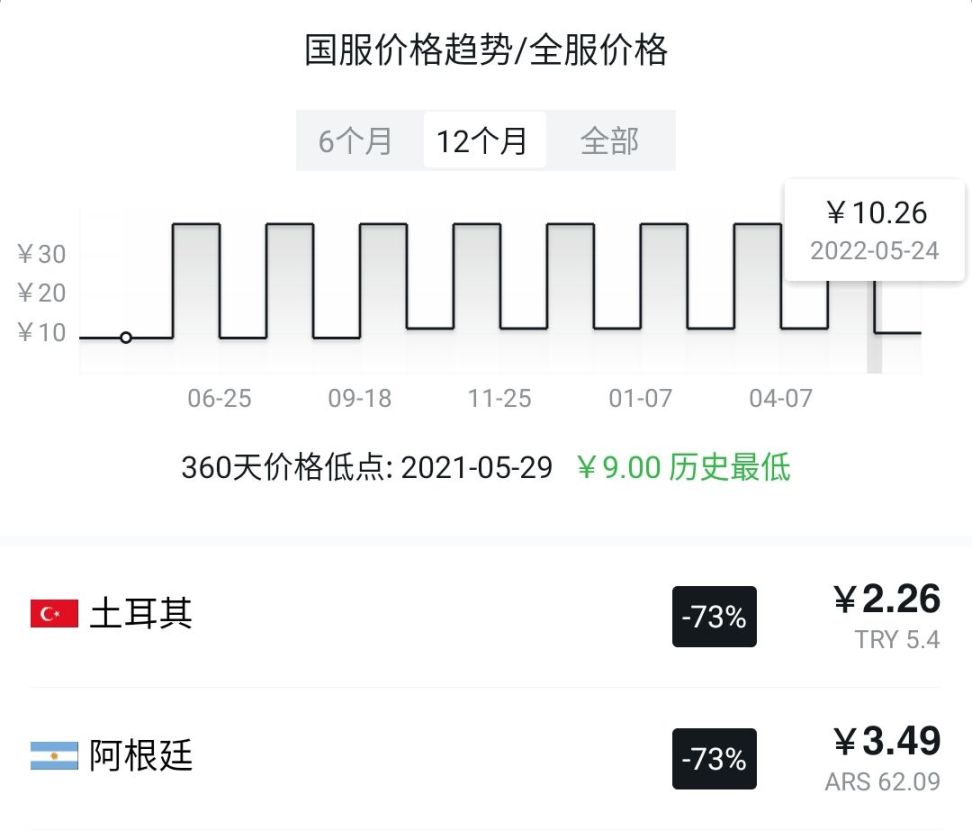 【腊鸡竞速游戏界】精品独立游戏特惠推荐-第17张