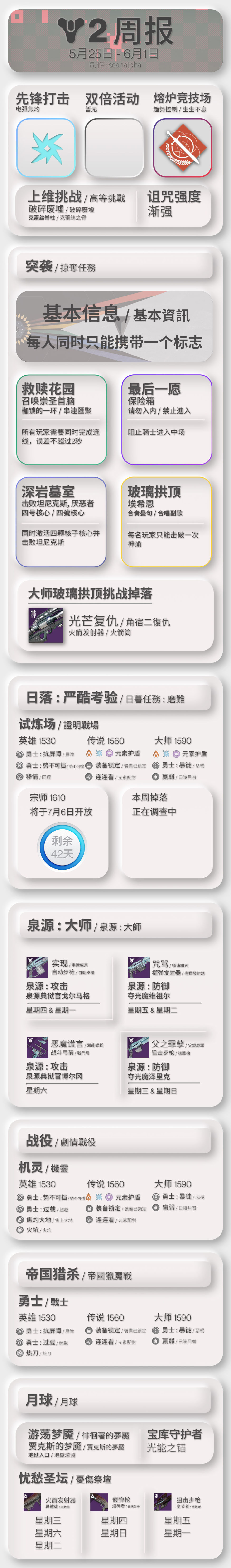 《天命2》週報 - 2022年5月25日 - 宿怨賽季正式開啟；火屬性職業全面更新-第1張