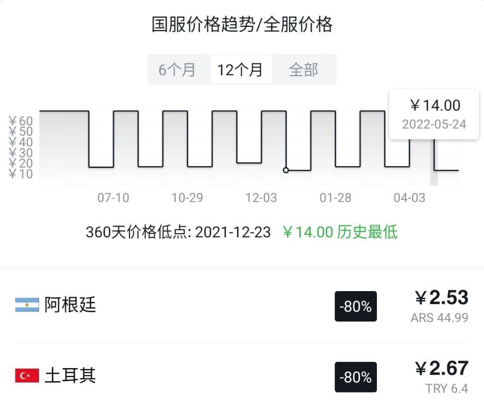 【腊鸡竞速游戏界】精品独立游戏特惠推荐-第14张