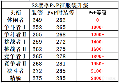 《魔獸世界-9.2永恆的終結》下週大事件【5.26-6.01】-第21張