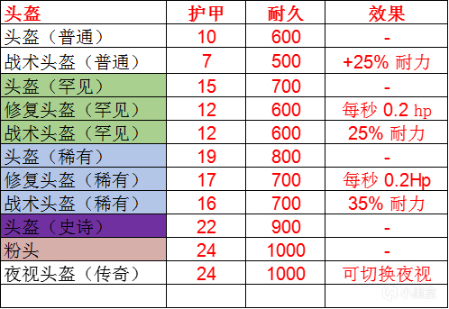 【PC遊戲】<<風暴奇俠>>新手入門Part2 基礎道具&特效介紹.-第4張