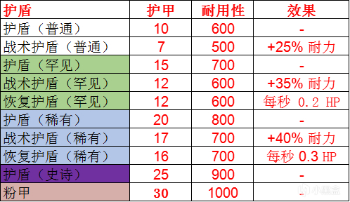 【PC遊戲】<<風暴奇俠>>新手入門Part2 基礎道具&特效介紹.-第2張