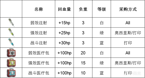 【PC遊戲】<<風暴奇俠>>新手入門Part2 基礎道具&特效介紹.-第5張