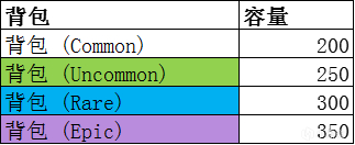 【PC遊戲】<<風暴奇俠>>新手攻略Part3  礦工的日常-最速最全的礦工基本功.-第0張