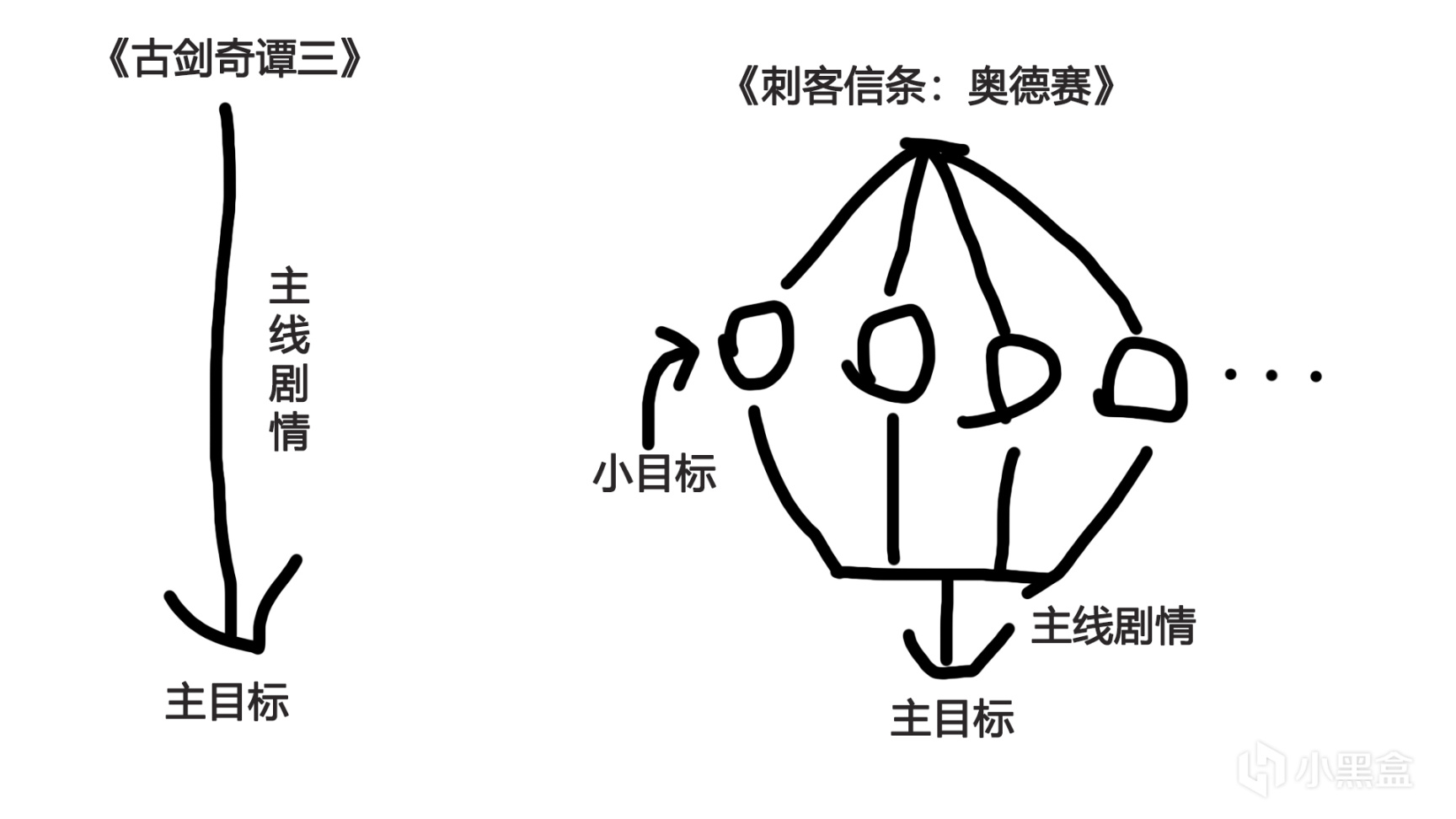 《古剑奇谭三》长篇评测 | 愿国产游戏亦能星火世传，奋飞不缀-第11张